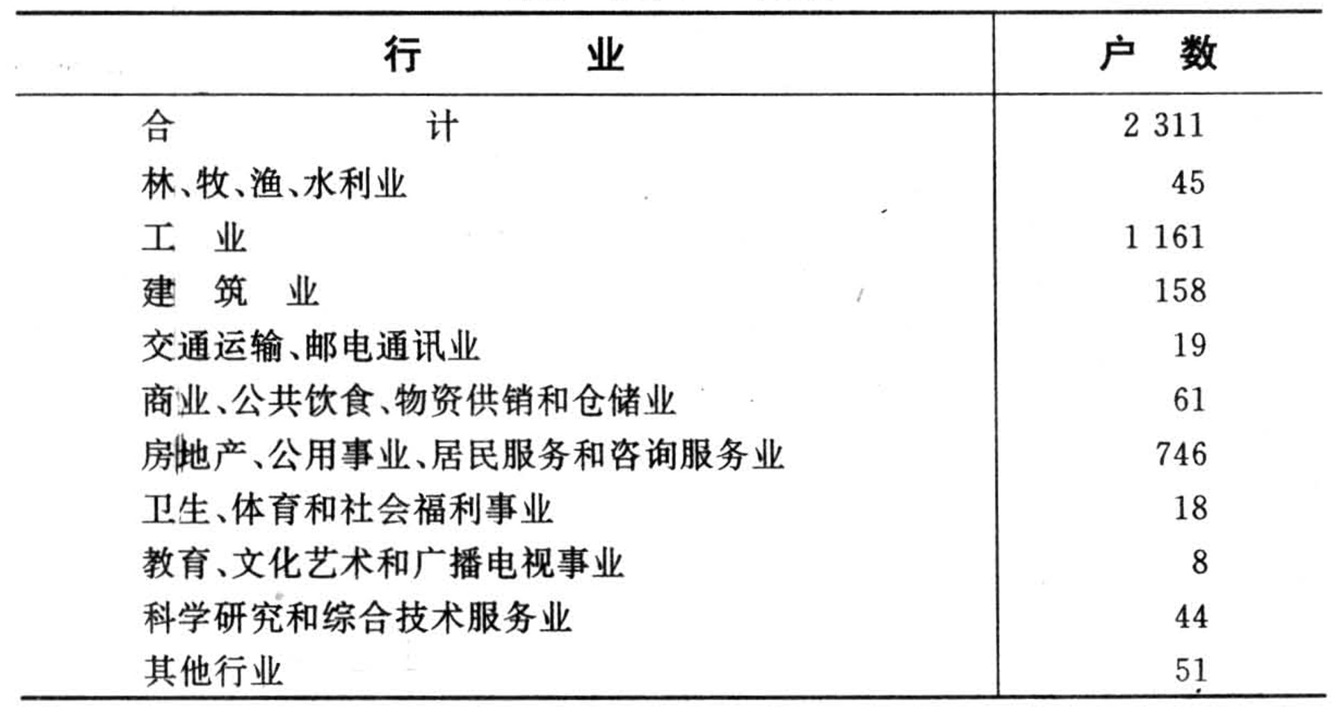 林协艺术教育